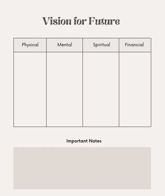 Vision page of a manifestation journal template: a Vision for Future sheet with columns for physical, mental, spiritual and financial goals and a box for notes
